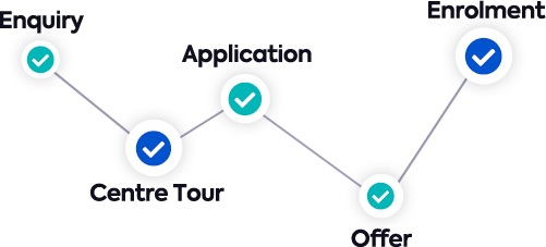 EnrolNow 1Schoolsoftware Australia